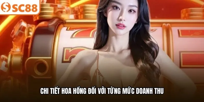 Chi tiết hoa hồng đối với từng mức doanh thu